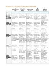 Rubric Docx Benchmark Research Critiques And Picot Statement Final