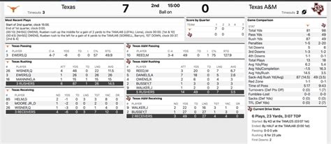 Whats The Texas Score Decoding The Lone Star Gridiron Pulse In Real Time