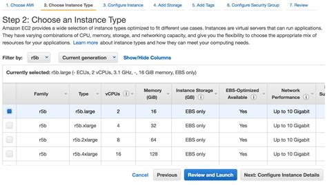 Amazon EBS Io2 Block Express Volumes With Amazon EC2 R5b Instances Are