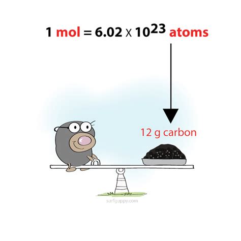 Chemestry Mole