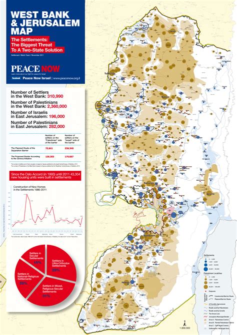 Mapas De Israel Y Palestina Recortes De Oriente Medio