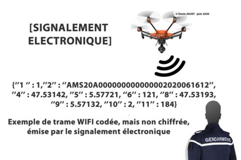 D Codage Du Signalement Lectronique Des Drones Safety Drone Shop