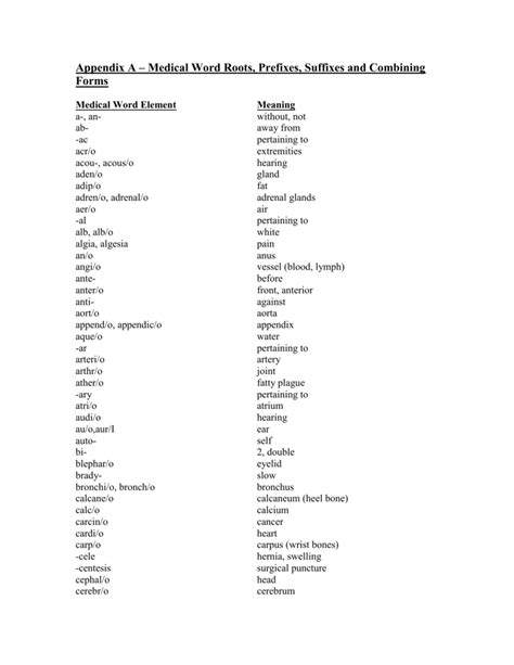 Anatomy Prefixes And Suffixes Anatomical Charts And Posters