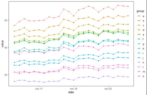 Ggplot2 Interpolation And Plotting Of 2dspatial Timeseries Data On Images