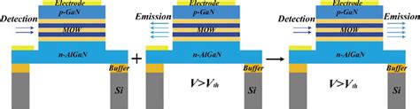 Schematic of the simultaneous emission-detection phenomenon of the MQW ...