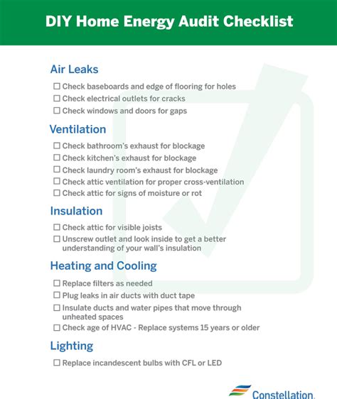 Building Energy Audit Checklist