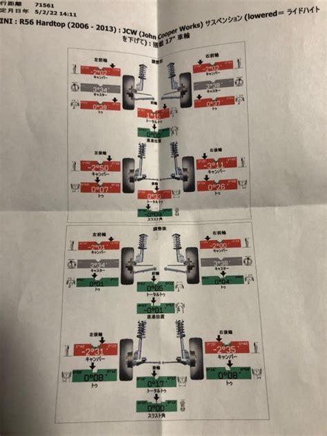 車高調慣らし後のアライメント＆オイル交換（ミニ Mini・r5657）by マルケンr56 みんカラ