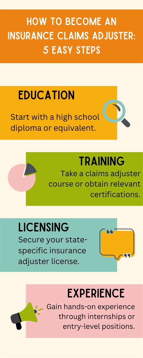 How To Become An Insurance Claims Adjuster 5 Easy Steps