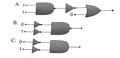 In The Following Combinations Of Logic Gates The Outputs A B And C A