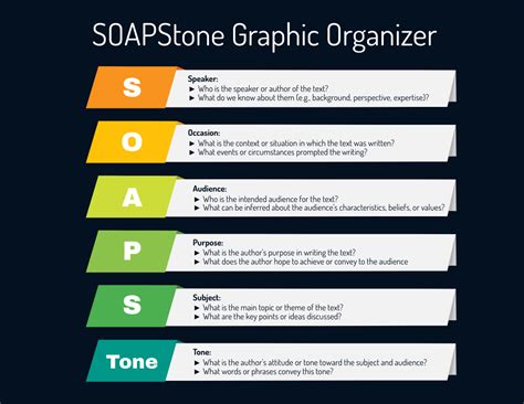 Free Soapstone Graphic Organizer Template - Edit Online & Download ...