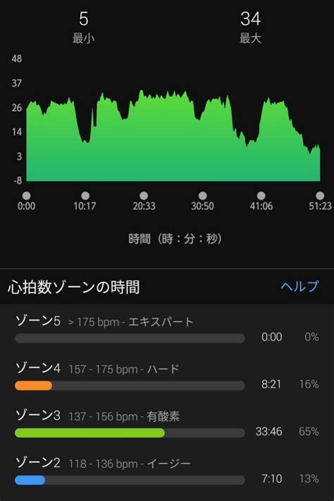 20221216 朝ラン寒いのでシャキシャキラン サブ4復帰と70才フル完走を目指す66歳のブログ