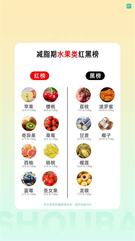 🌟减脂食物红黑榜 看看你吃对了吗？ 瘦圈 广州瘦吧网络科技有限公司