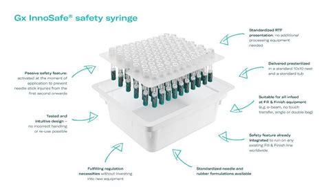 Innovations At Pharmapack 2021 Gx Innosafe The First Easy Fill