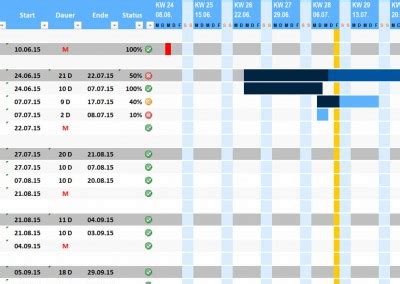 Projektplan Excel Projektablaufplan Vorlage Muster MeineVorlagen