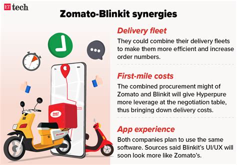 Blinkit Zomato How Blinkit Is Integrating With Zomatos Hyperpure