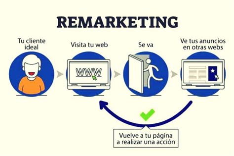 Campa As De Remarketing Y Su Importancia Argos Digital