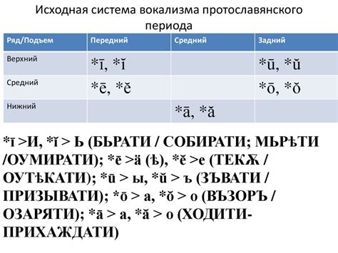 Старославянский язык - презентация онлайн
