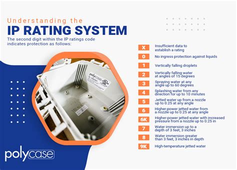 Ip55 Vs Ip65 Ratings Comparing Ip55 And Ip65 Protection Polycase