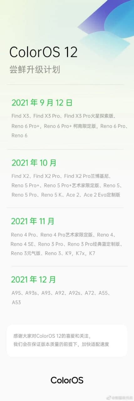 Coloros Prima Roadmap Ufficiale Ecco Quali Oppo Si Aggiorneranno