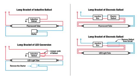 How To Replace A Light Ballast