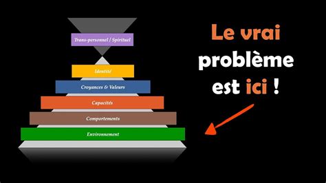 Les Niveaux Logiques ou pyramide de Dilts pour coachs Thérapeutes