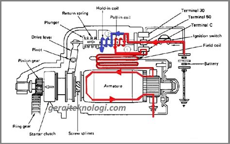 Cara Kerja Starter Pada Mobil Tahapan Kerja Starter Gerai Teknologi