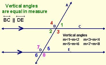 Angles with Parallel Lines - A Plus Topper