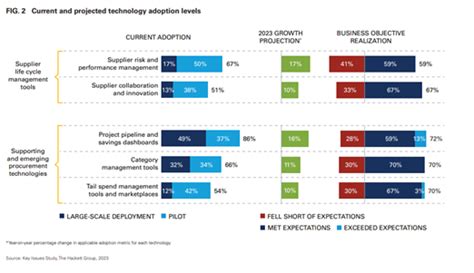 Optimizing Procurement Efficiency Mastering Tail Spend Management