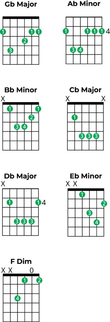 Chords in G Flat Major: A Music Theory Guide