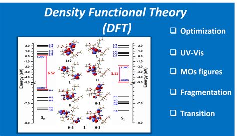 Do Density Functional Theory Dft Calculation