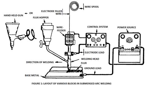 Submerged Arc Welding Schematic Diagram Circuit Diagram