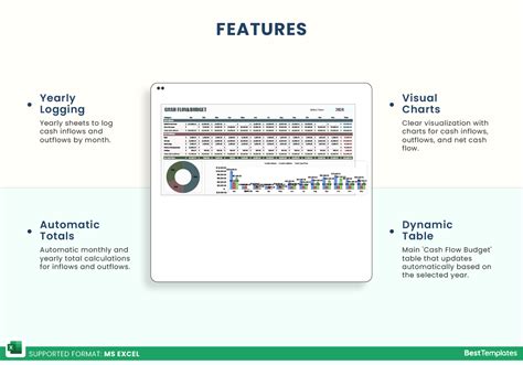 Cash Flow Budget Excel Template Best Templates