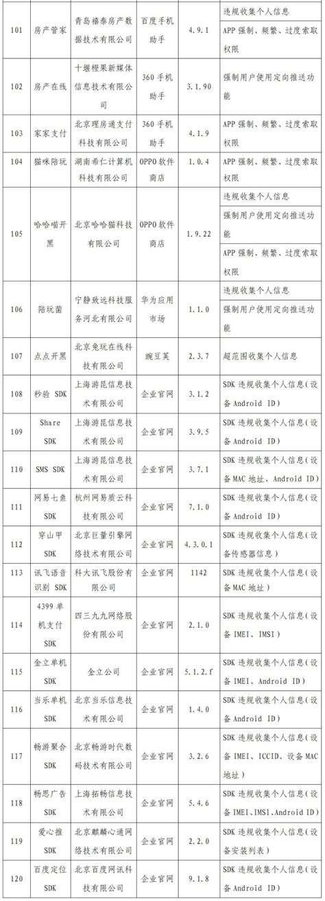 工信部通报2022年第一批侵害用户权益的app澎湃号·政务澎湃新闻 The Paper