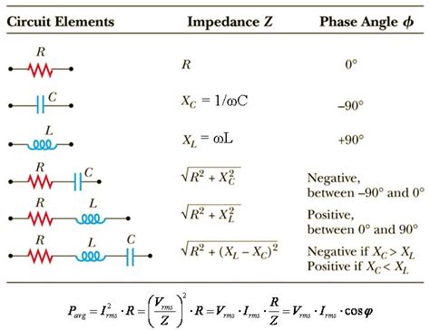 What Is Ac Impedance