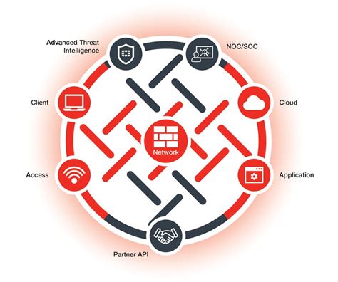 The Ultimate Fortinet Firewall Buyers Guide