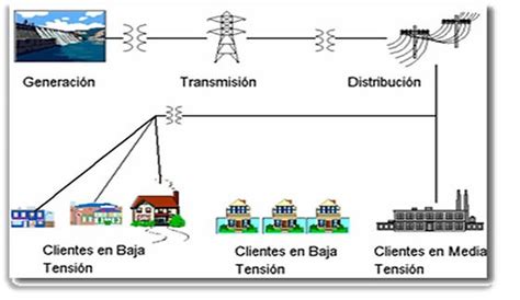 Disculpa Dividir Generosidad Baja Tension Y Media Tension Folleto Gas