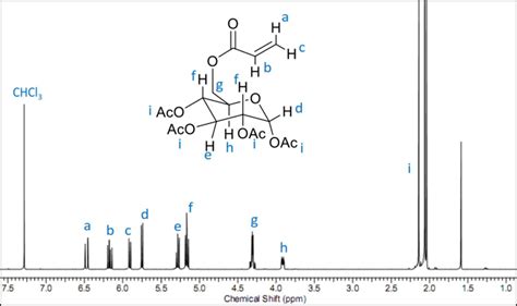 Figure S H Nmr Spectrum Of Gata Mhz Cdcl Non Assigned Peak