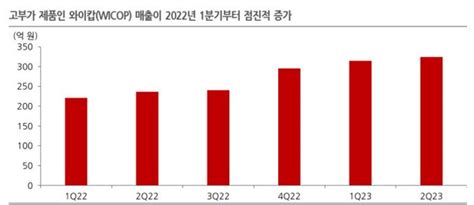 서울바이오시스 4분기 연속 매출 성장가동률 회복 손익 개선 기대 네이트 뉴스