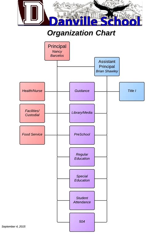 School Org Chart: A Visual Reference of Charts | Chart Master