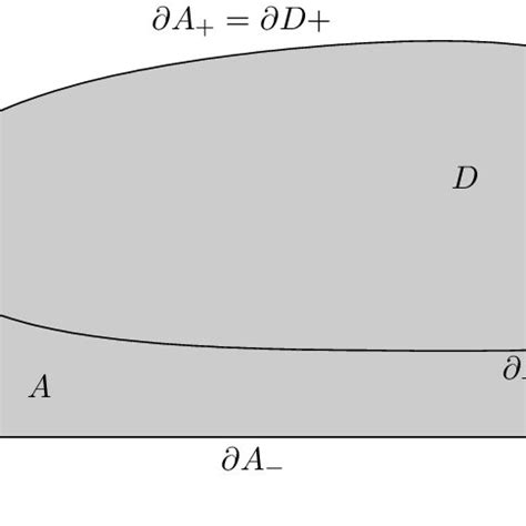 1. Proof of Lemma 4.1 | Download Scientific Diagram