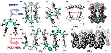 Figure 1 From Solvent Controlled Self Assembled Oligopyrrolic Receptor