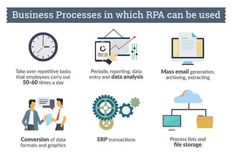 The Increasing Harmony Between Ai And Rpa Techyv