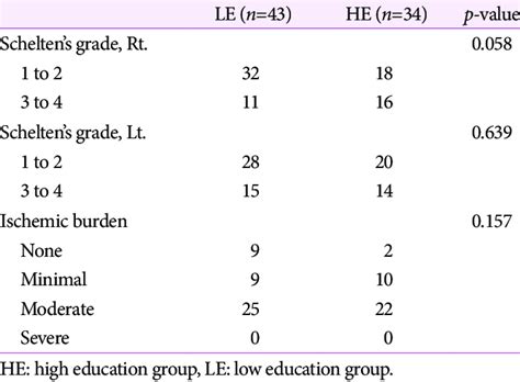 The analysis of the neuroimaging data | Download Table