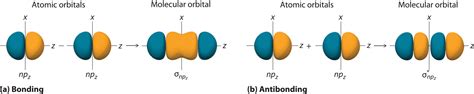 56 Diatomic Molecules Chemistry Libretexts