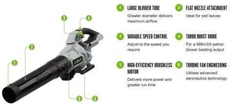 EGO LB5804E Variable Speed Cordless Leaf Blower 56v Kit 5 0Ah