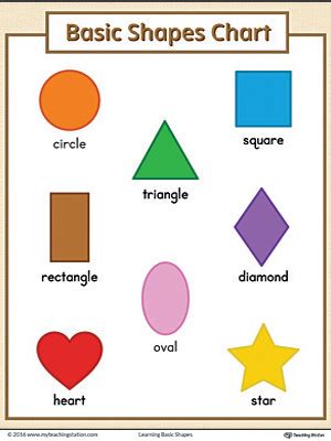 Basic Geometric Shapes Printable Chart (Color) | MyTeachingStation.com