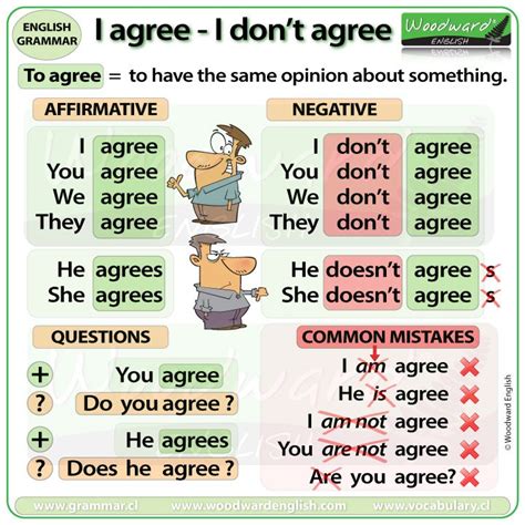 Woodward English On Twitter NEW LESSON To Agree In English Which Is