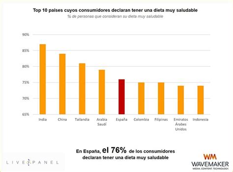 Los Países Que Más Y Menos Consumen Fast Food Control Publicidad