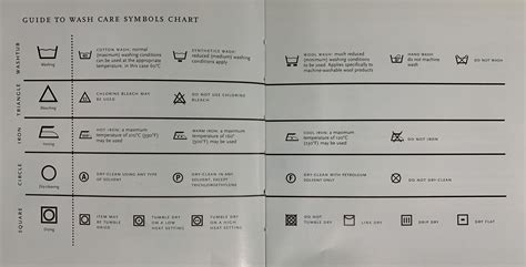 Care Symbols Chart