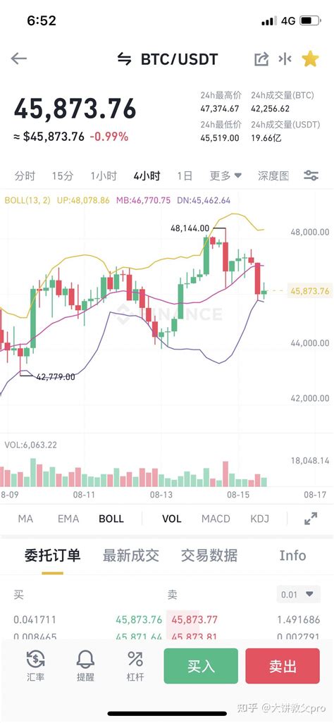 2021年8月15号比特币以太坊最新行情分析 知乎